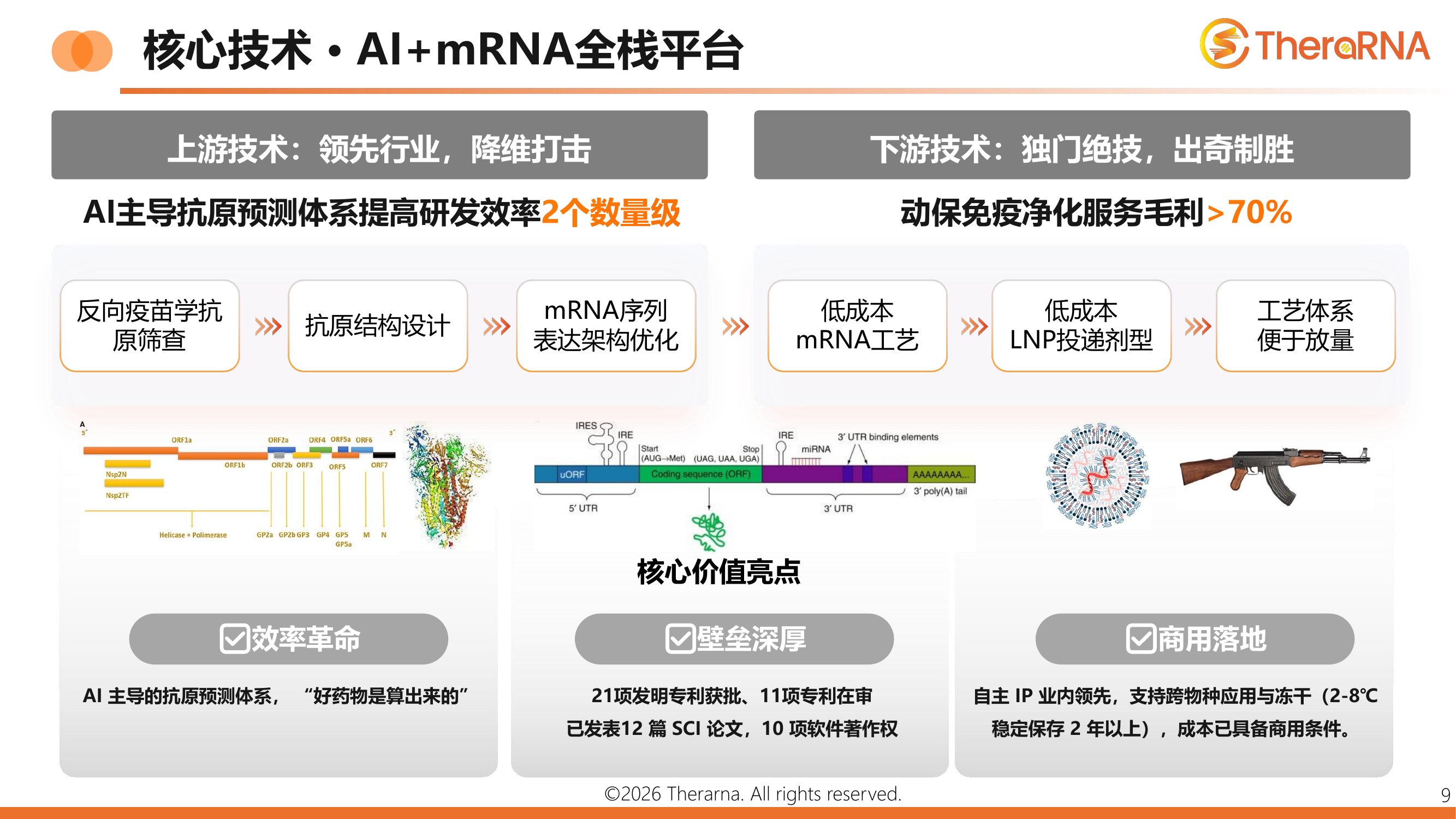 AI+mRNA全栈平台